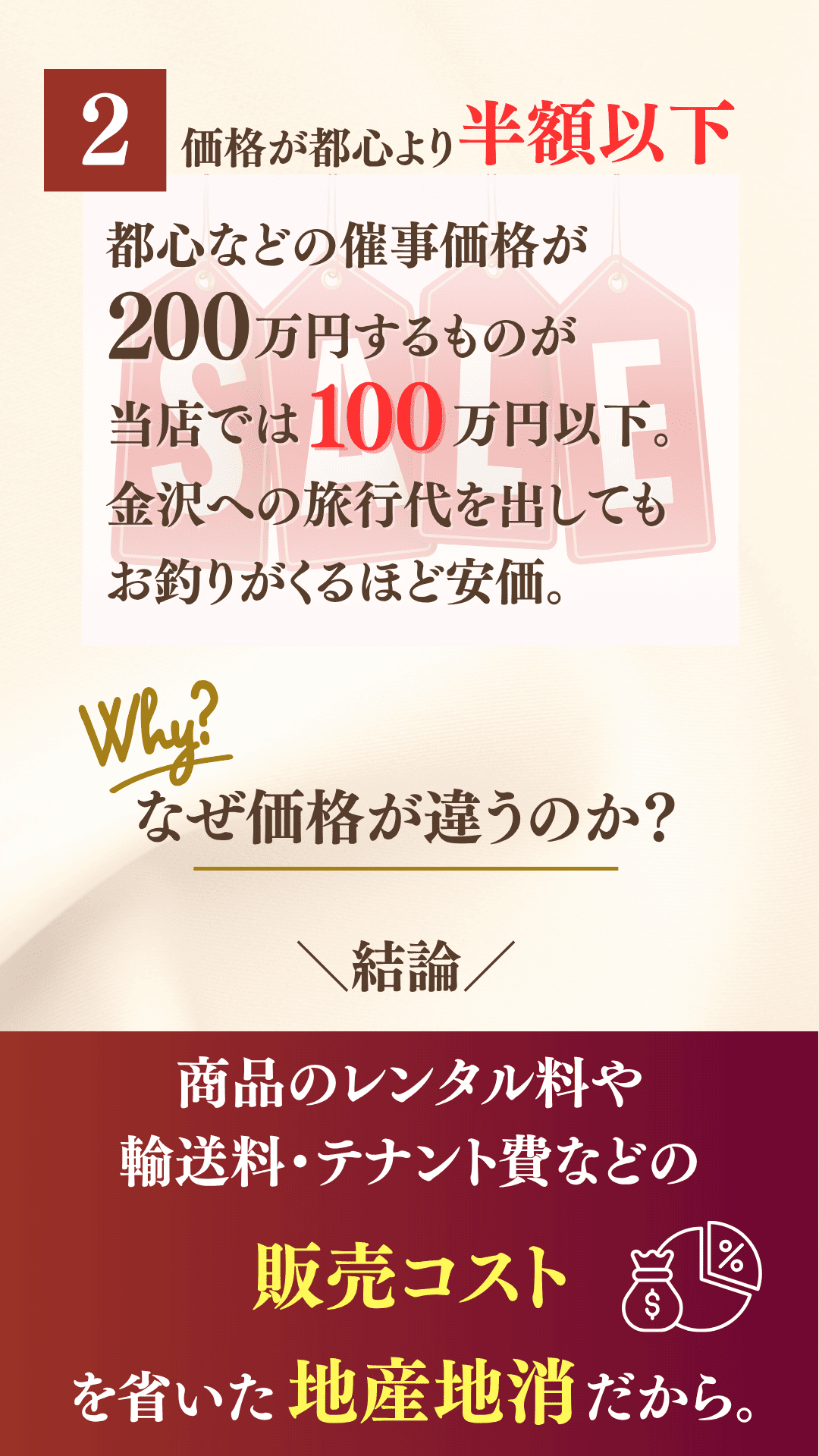 ②価格が都心より半額以下。都心などの催事価格が200万円するものが、当店では100万円以下。金沢への旅行代を出してもお釣りがくるほど安価。なぜ価格が違うのか？結論、商品のレンタル料や輸送料・テナント費などの販売コストを省いた地産地消だから。