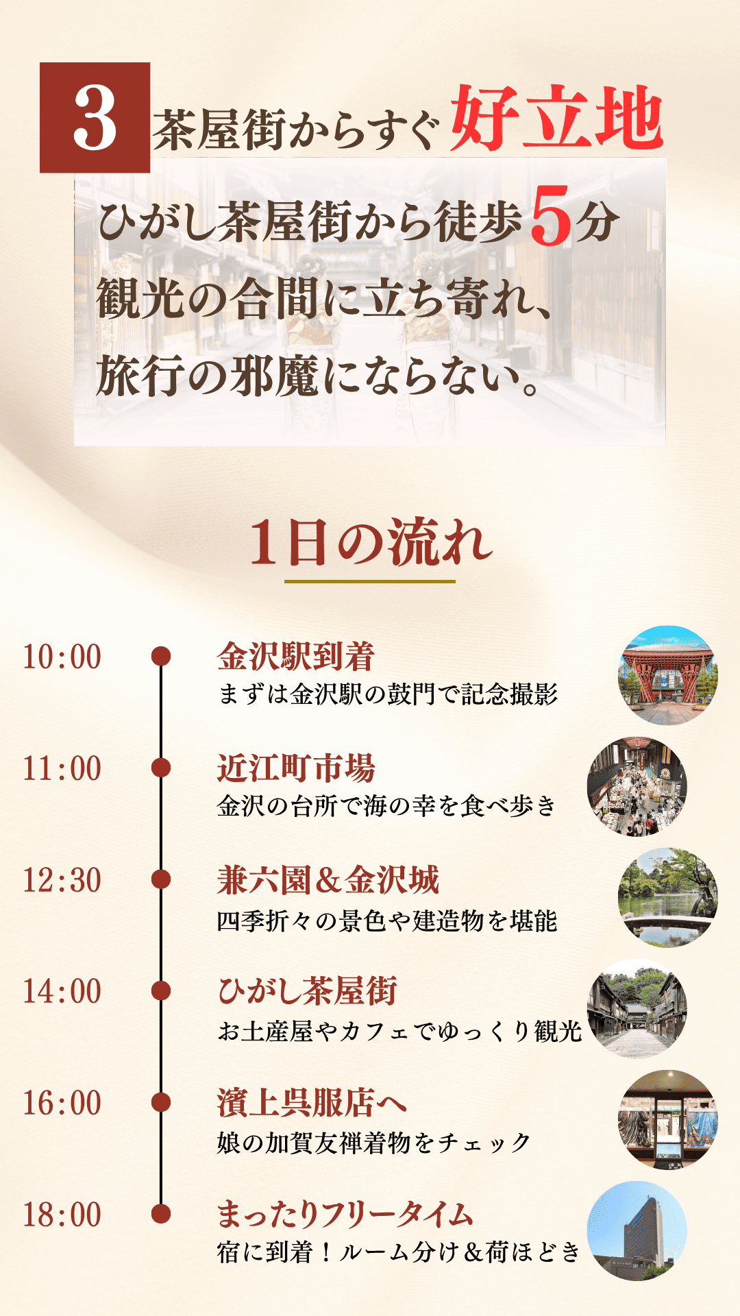 ③ひがし茶屋街からすぐの好立地。ひがし茶屋街から徒歩5分。観光の合間に立ち寄れ、旅行の邪魔にならない。1日の流れ。10:00～金沢駅到着。まずは金沢駅の鼓門で記念撮影。11:00～近江町市場。金沢の台所で海の幸を食べ歩き。12:30～四季折々のけしきや建造物を堪能。14:00～ひがし茶屋街。お土産屋やカフェでゆっくり観光。16:00～濱上呉服店へ。娘の加賀友禅着物をチェック。18:00～まったりフリータイム。宿に到着！フール分け＆荷ほどき