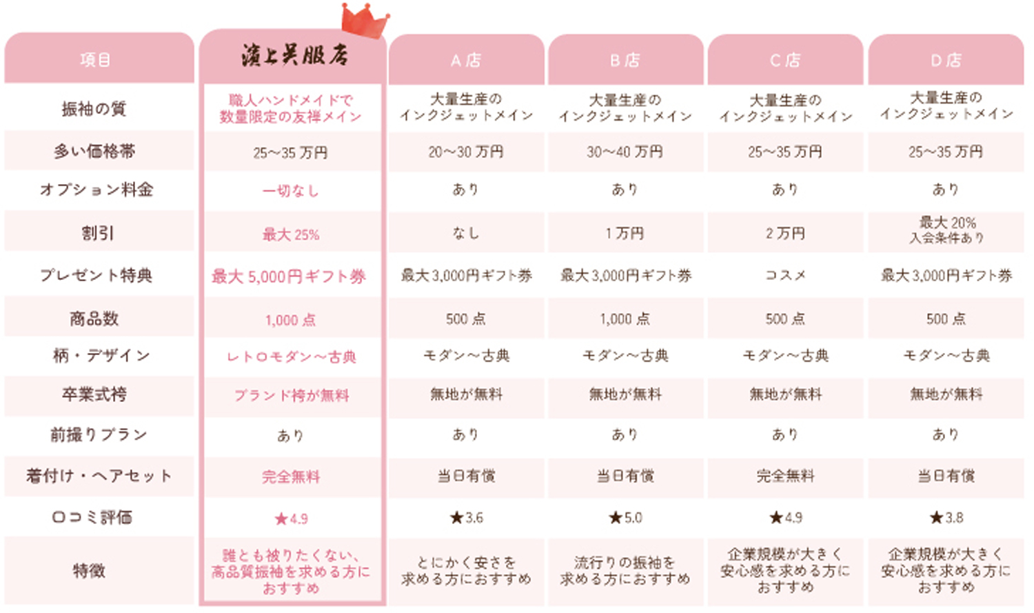 振袖比較表