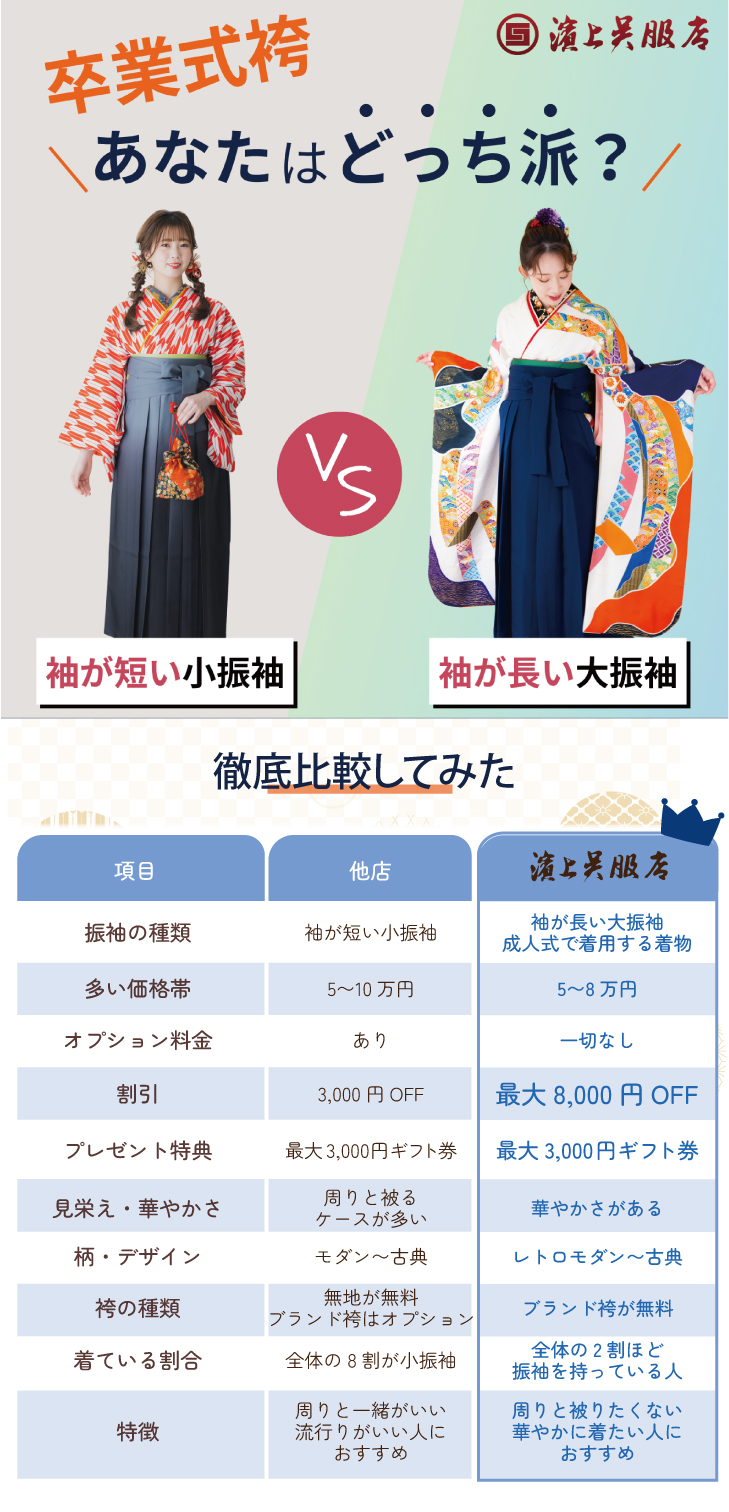 卒業式でよくある「小振袖」と成人式に着る「大振袖」だったらどちらが良いか？徹底比較！卒業式の袴を借りるなら濱上呉服店へ卒業式応援キャンペーン